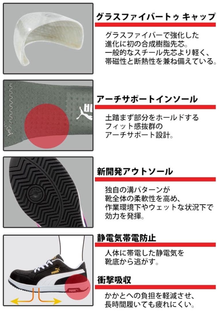 安全靴 PUMA 本革 64.203.0 セーフティ　靴　グレー　26.5㎝