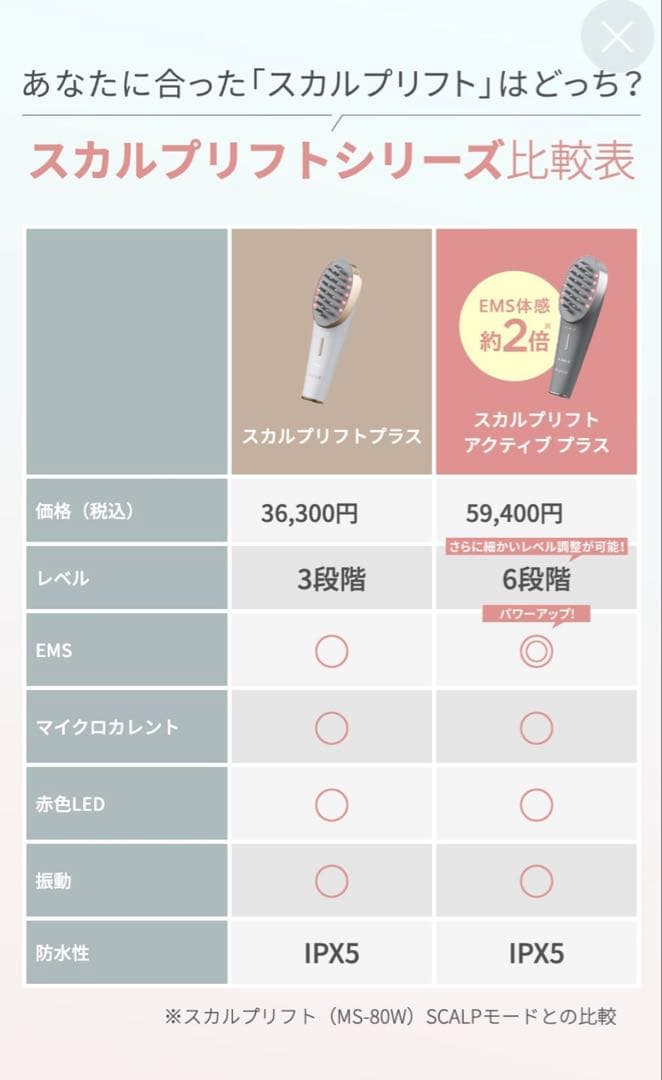【#myse匿配】スカルプリフト アクティブプラス MS-82G 美顔器 美容器