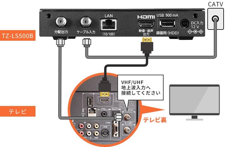 Panasonic 4K テレビ周辺機器 TZ-LS500B