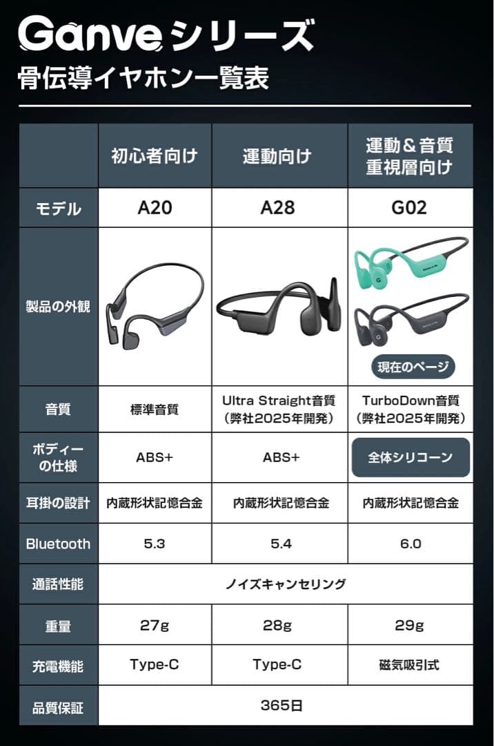 【値下げ】新品 骨伝導 骨伝導イヤホン ワイヤレスイヤホン Bluetooth