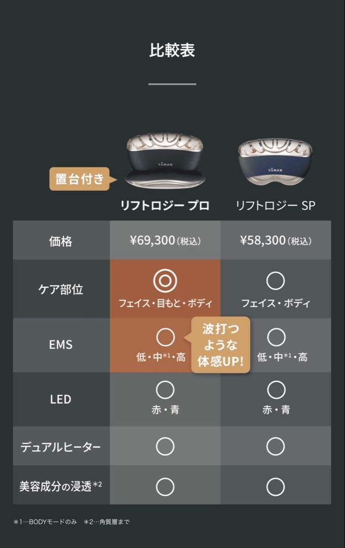 【新品未使用】YA-MAN リフトロジー プロ 美顔器 リフトアップ ヤーマン