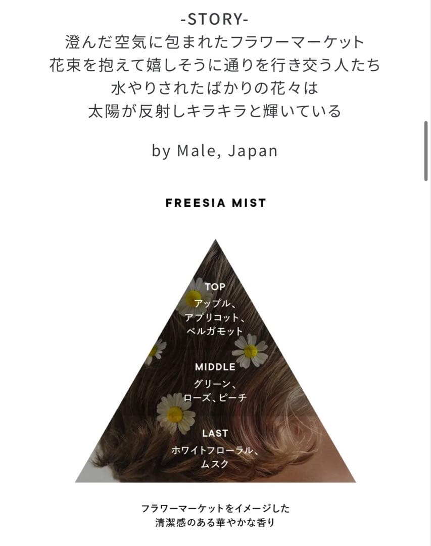 みおん【2025.10月購入】SHIRO オードパルファン　フリージアミス