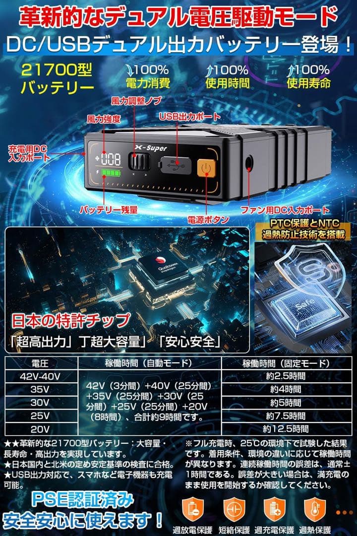 ✨42V超高出力2025超強風✨作業服 ファンバッテリーセット 大容量バッテリー