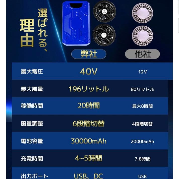 ♥ファンバッテリー♥30000mAh 40V