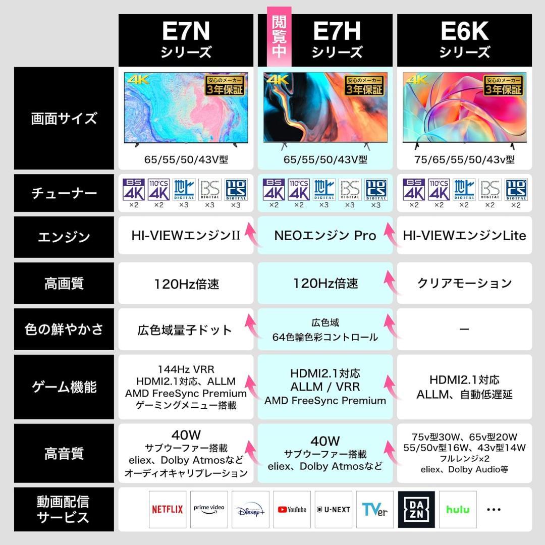 Hisense 4K液晶テレビ 55E7H 55V型