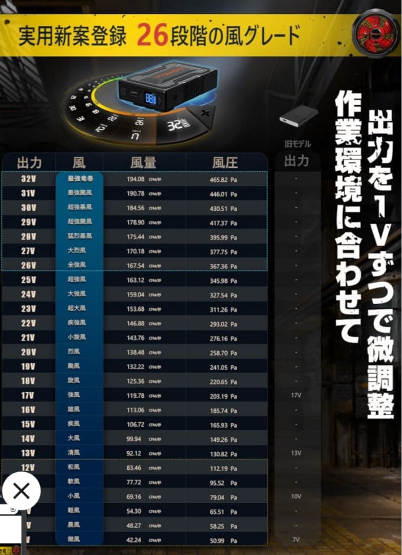 【最終SALE】空調服 青と白のデザイン 32Vバッテリーとファン付きフルセット