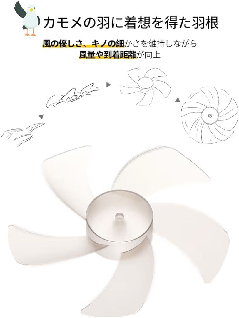 キャンプ扇風機 充電式 LEDライト付 10000mAh リモコン付 アウトドア