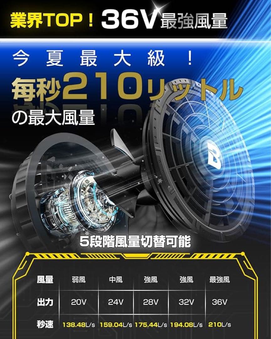 空調服 ファンバッテリーセット 36V超高出力 30000mAh