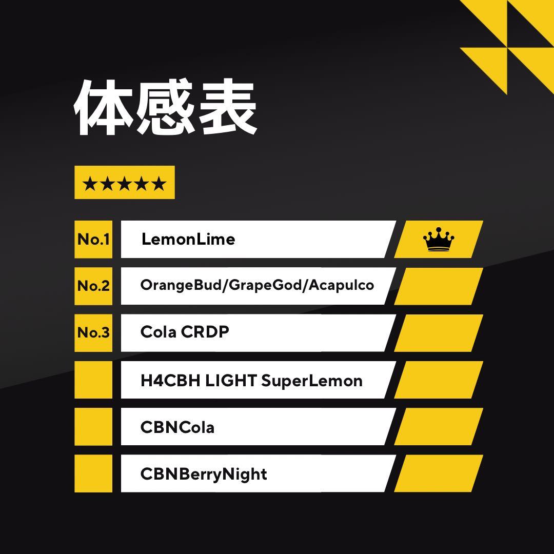 【初めての方にもおすすめ】H4CBHライト1ml SuperLemon 9