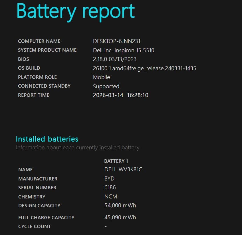 DELL Inspiron 15 5510 Windows ノートパソコン