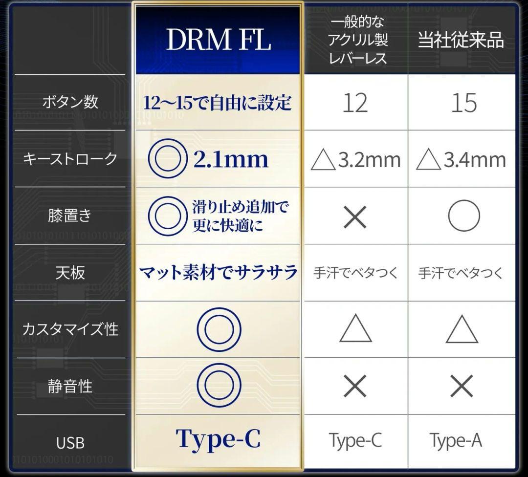 【DRMFTG】FL レバーレスコントローラー
