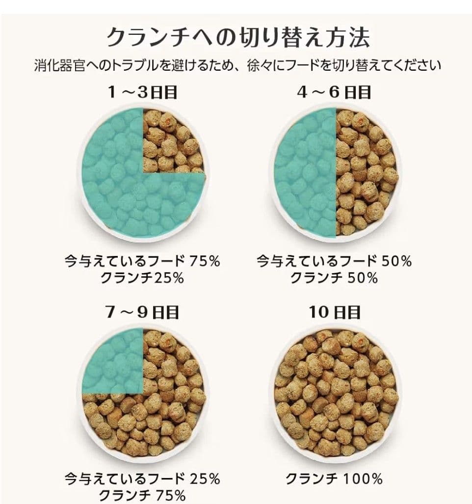 オネストキッチン クランチ グレインフリーチキン　1.8㎏
