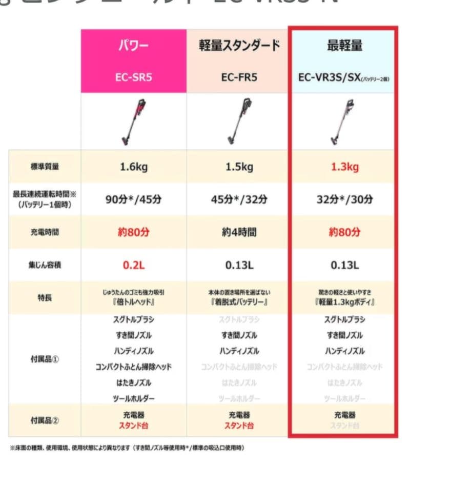 シャープ 掃除機 コードレス スティッククリーナー 最軽量タイプ 1.3kg