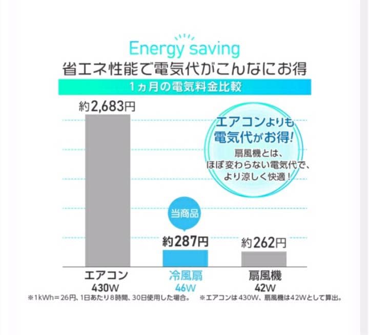 加湿器 サーキュレーター 冷風機 扇風機 空気清浄機 プラズマイオン 除菌機能付