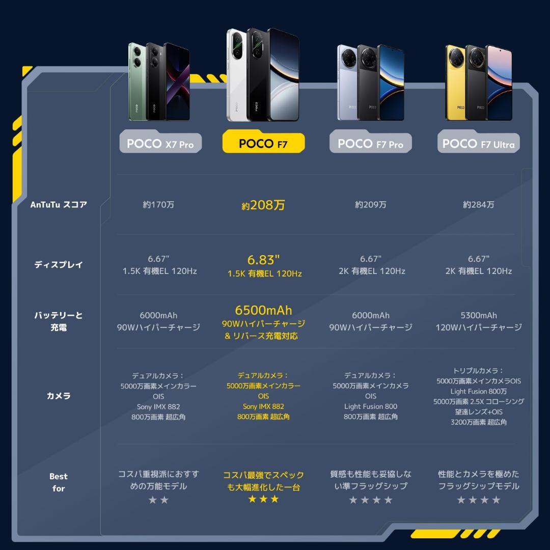 【美品】Xiaomi POCO F7 12GB+256GB ホワイト おまけ付き