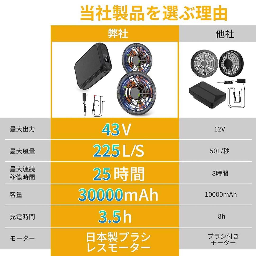 ファンバッテリー 空調服 43V 高出力 30000mAh 軽量 熱中症対策