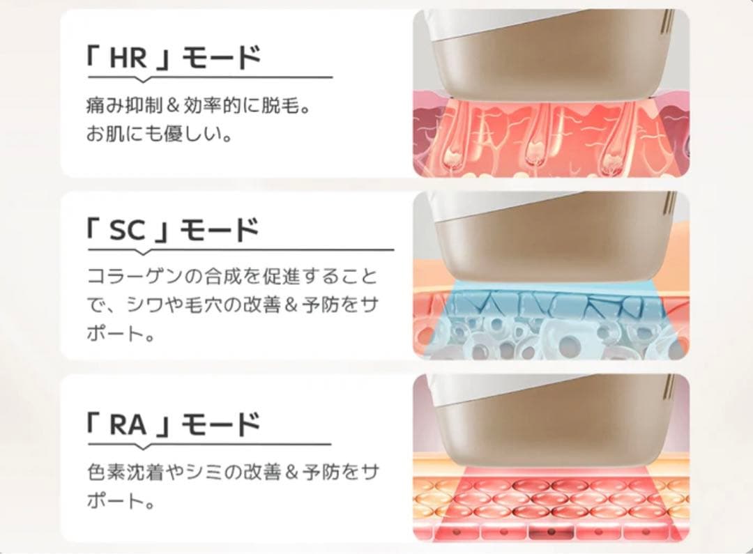 ♡ Sarlisi IPL 光脱毛器 自動照射 美顔器AI01 新品未開封
