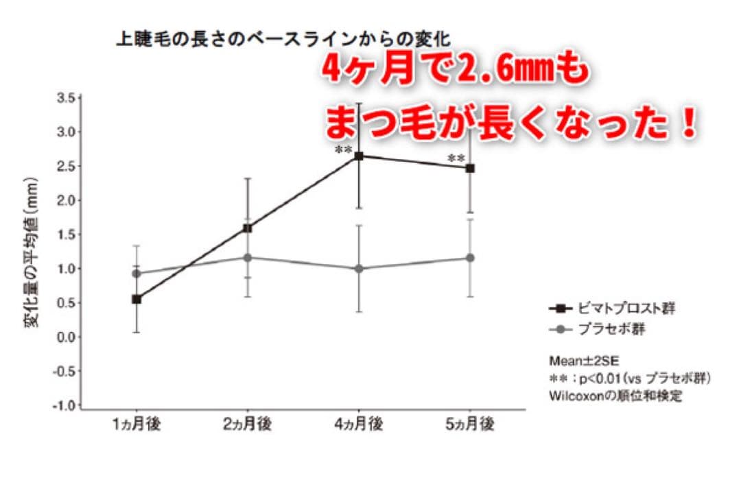 まつ毛美容液用ルミガン5ml用マイクロファイバー アプリケーター 100本入り