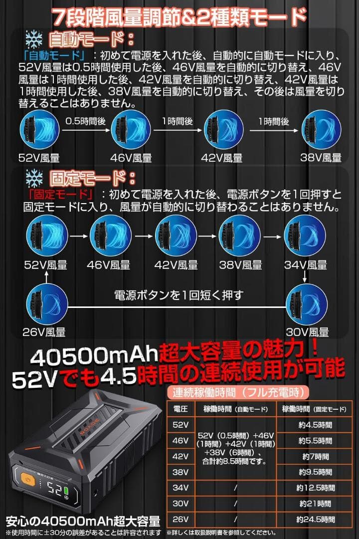 52V超暴風 ファンバッテリーセット 40500mAh大容量バッテリー 2025