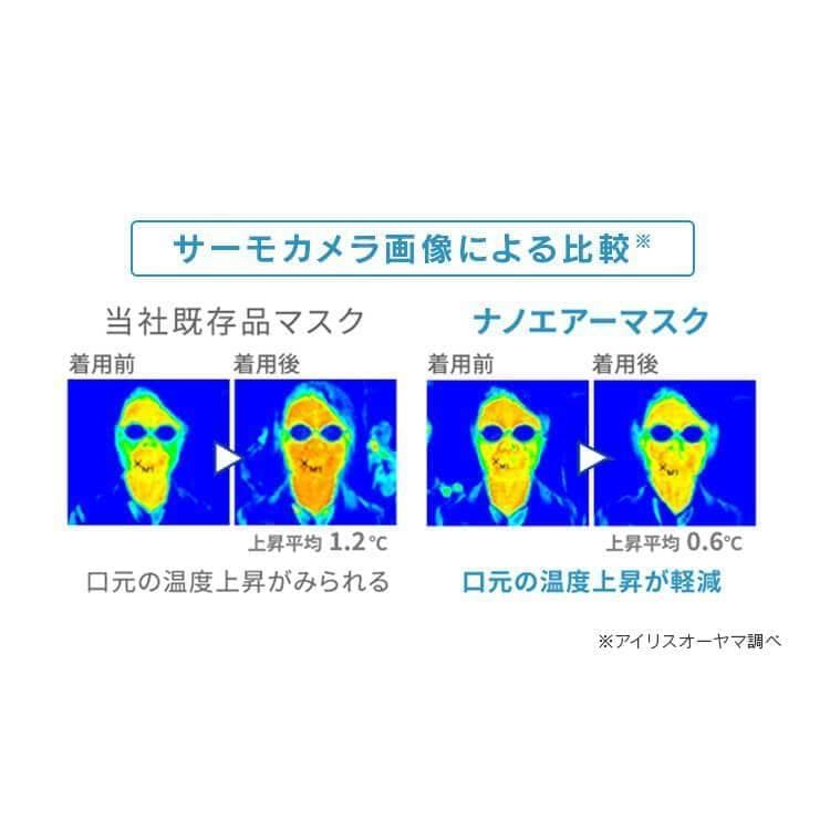 Fumiアイリスオーヤマ【ナノエアーマスク】アッシュグレー　30枚×20箱