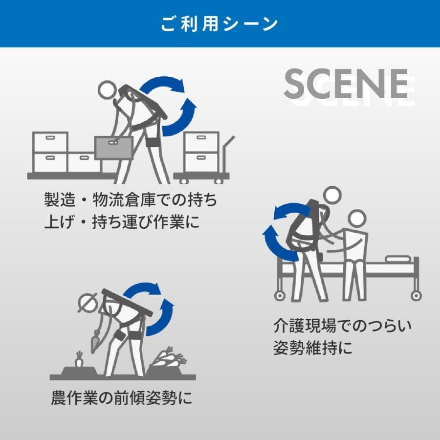 【新品・未使用 残り1点！】アシストスーツ ソフトパワー