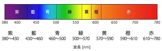 【パワーLED100個セット】3WパワーLED オレンジ 590nm-595nm