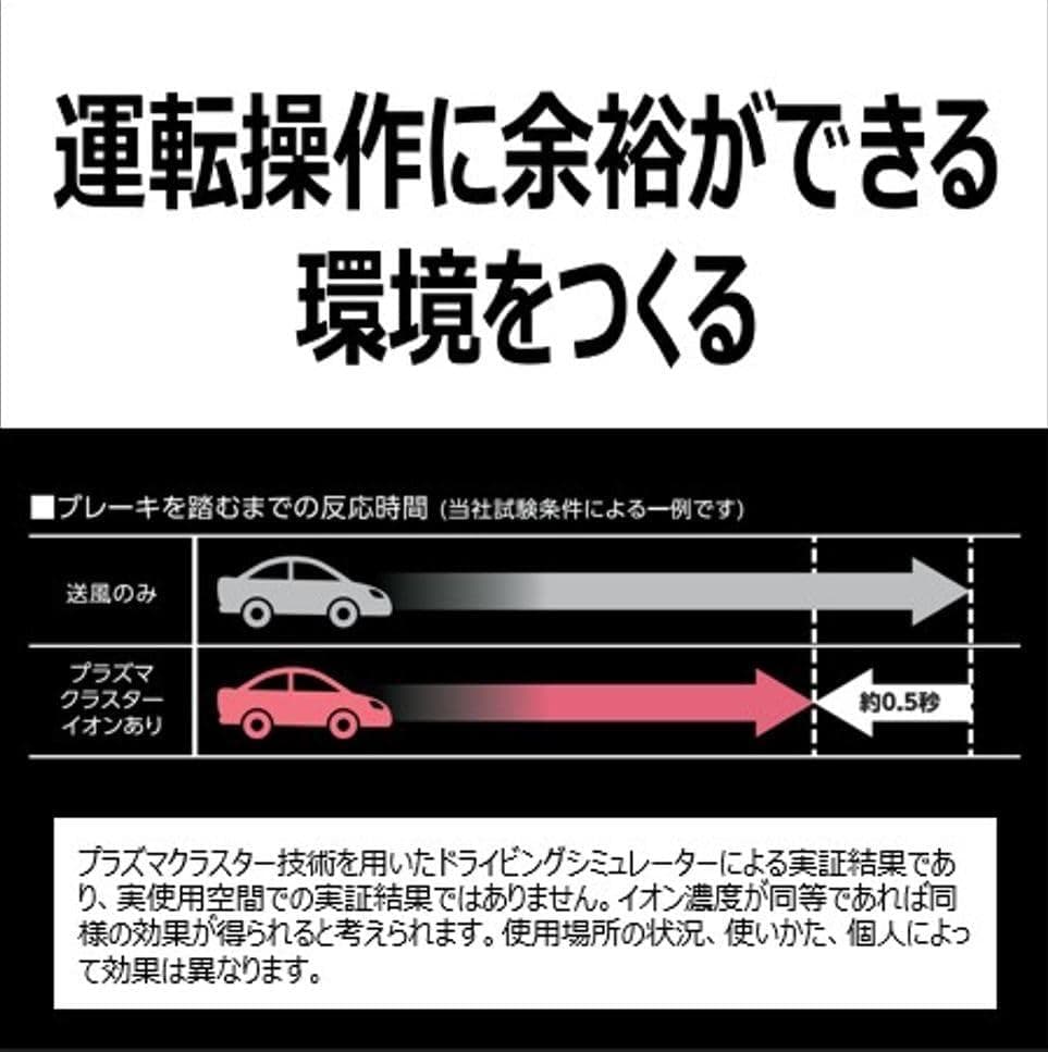 シャープ プラズマクラスター 車用 小型 最高濃度 NEXT IG-MX15-W