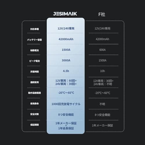 JESIMAIK ジャンプスターター V9M 12V/24V車全般対応 4DXT