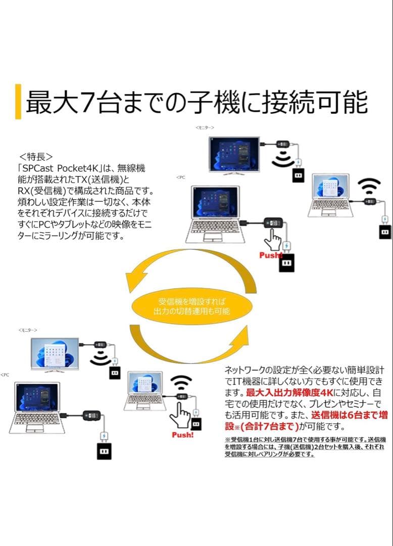 プリンストン　SP Cast Pocket 4K HDMI ワイヤレスアダプター