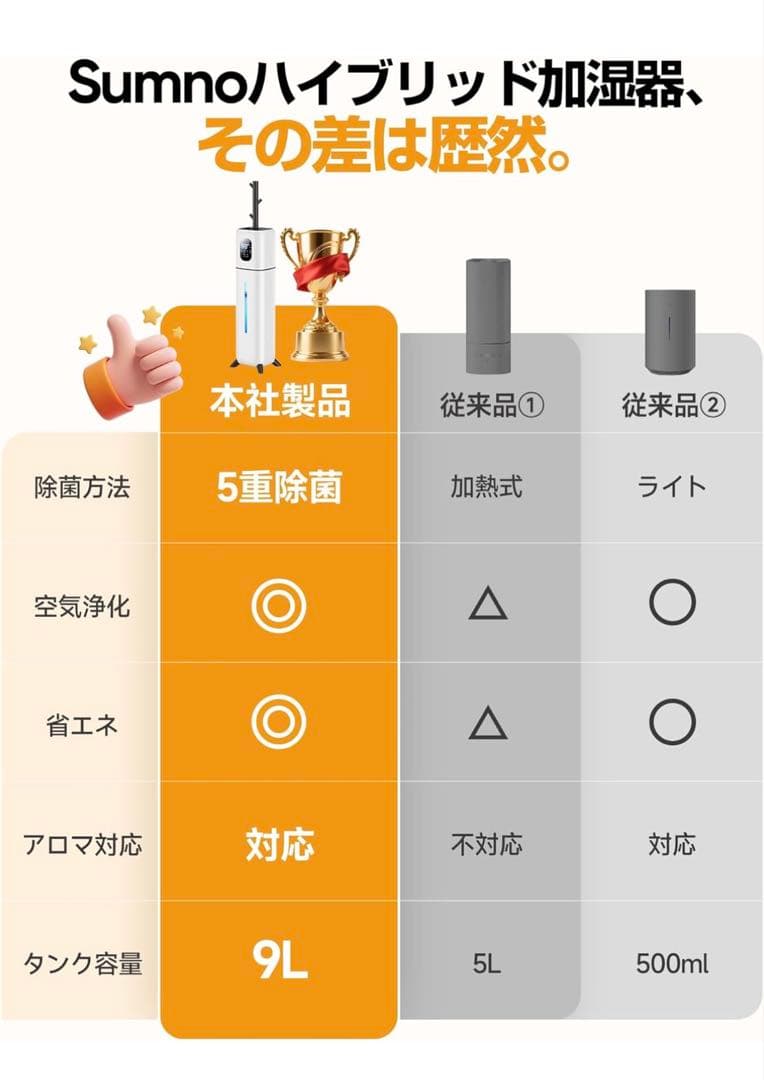ハイブリッド加湿器 9L 大容量 上給水 30畳対応　　PSE認証済