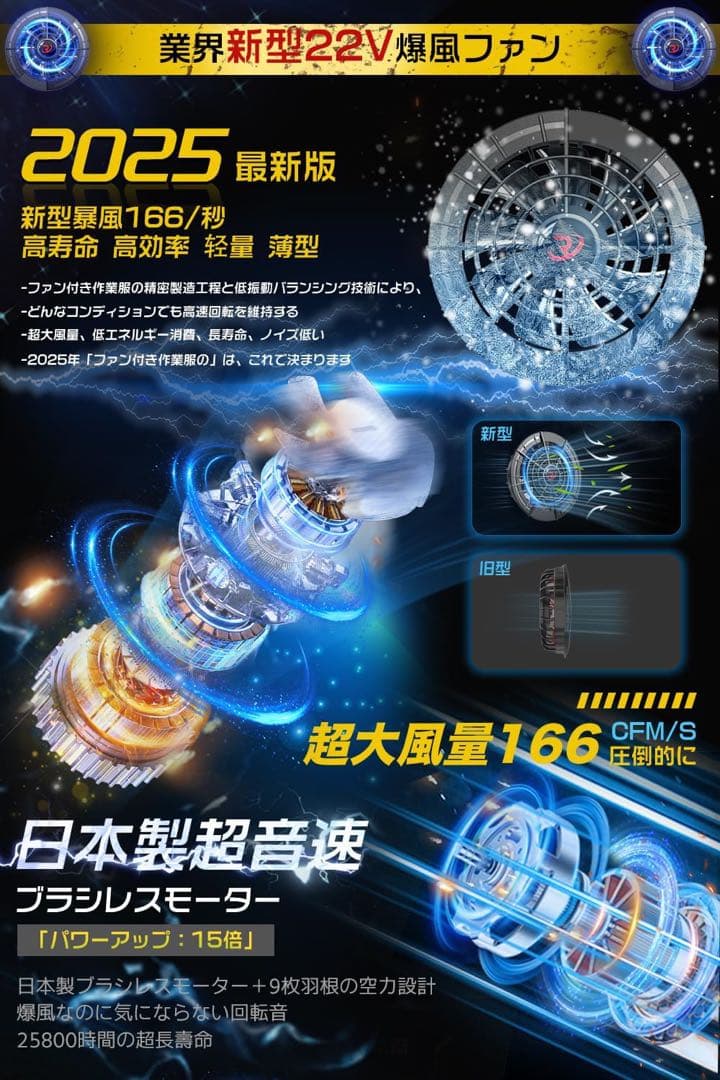 30000mAh大容量バッテリー 空調作業服用 ファンバッテリー セット