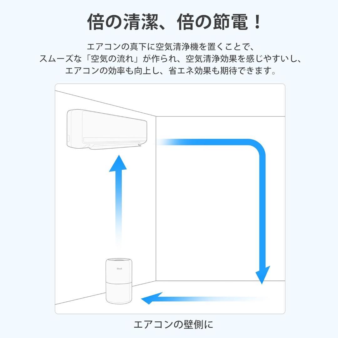 【極美品】Levoit レボイト 空気清浄機 Core Mini 小型 12畳