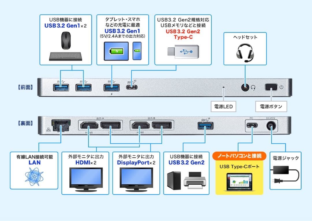 サンワサプライ USB Type-C ドッキングステーション USB-CVDK6