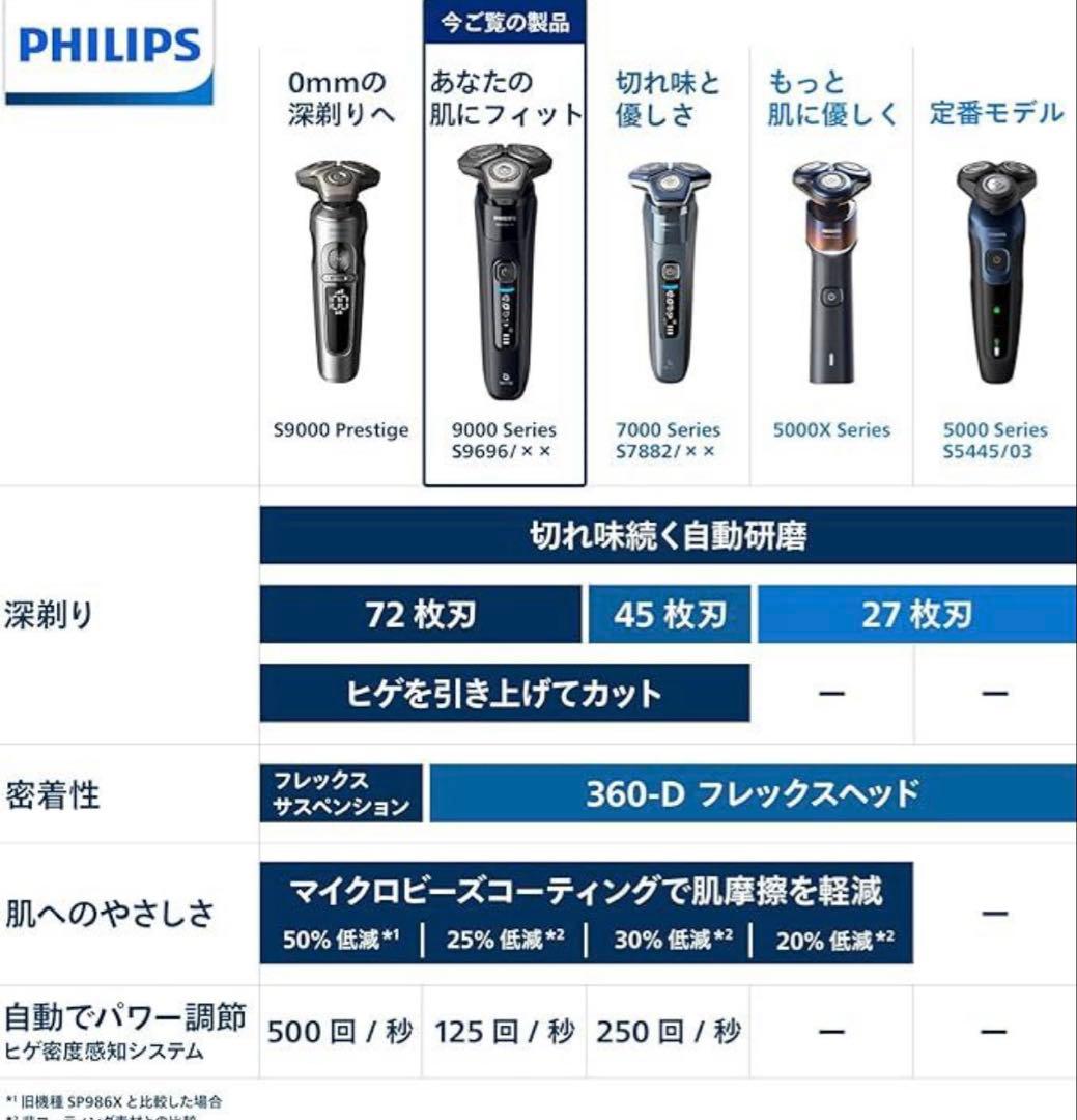 PHILIPS フィリップス 電動シェーバー S9696/50 ※値引きあり