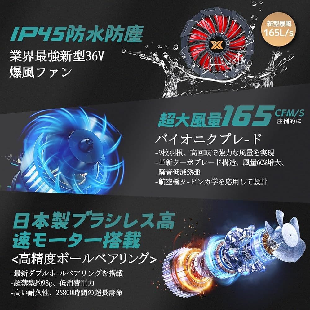 【新品】最強36V出力！ファンバッテリーセット 空調服 大容量20000mAh