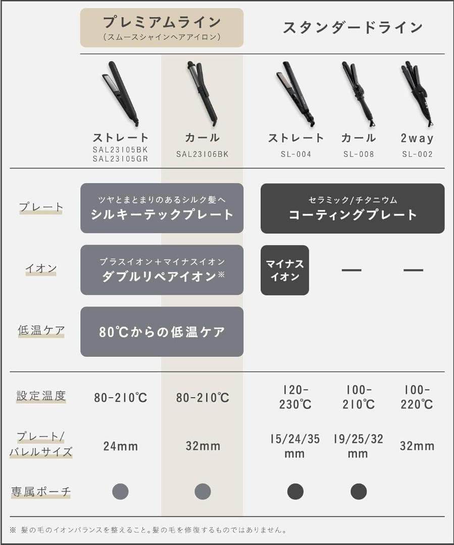 SALONIA カールヘアアイロン 32mm 【ブラック】 SAL23106BK