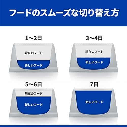 ヒルズ サイエンス・ダイエット アダルト 1~6歳 中粒 チキン 3.3kgMM
