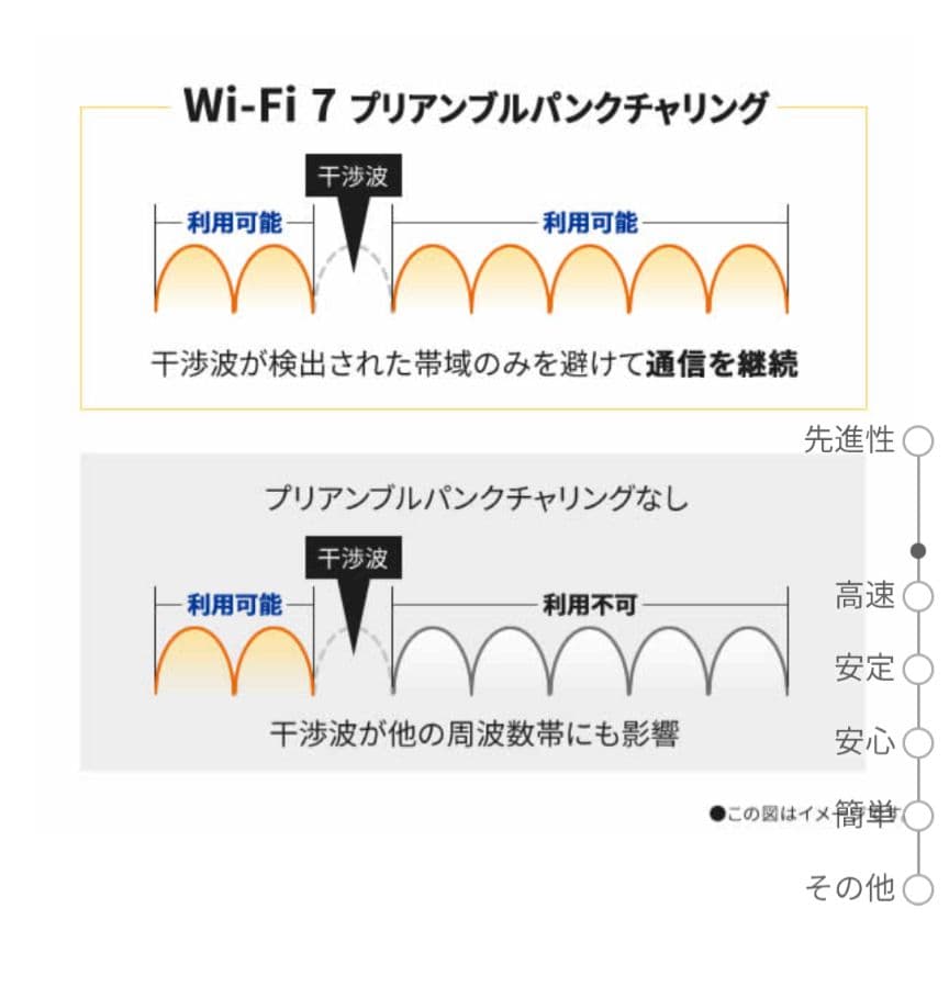ひ*さ様 値下げ可! NEC Aterm 7200D8BE Wi-Fi7 無線ル
