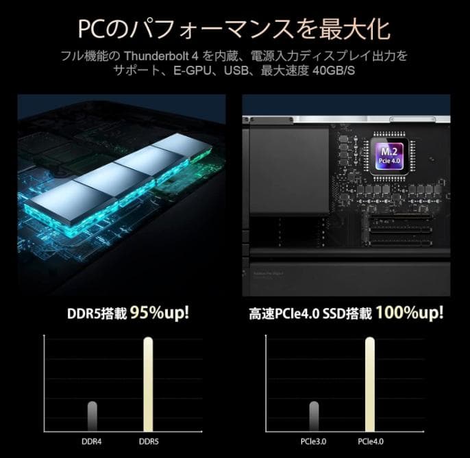 ミニPC 第13世代インテル Core i9-13900H Chatreey