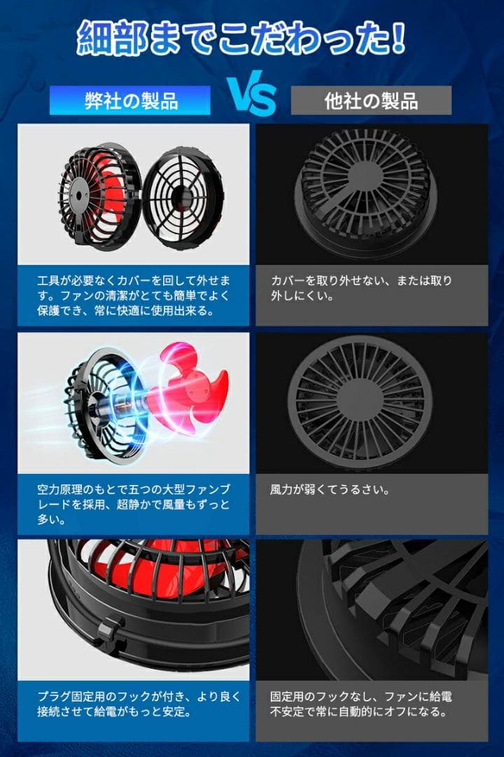 空調服 バッテリーファンセット 33V高出力 4段階風速調節可 空調ウェア