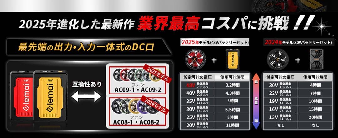 ファンバッテリー 【暴風 48V最強進化】2025新型 PSE認証済 作業服