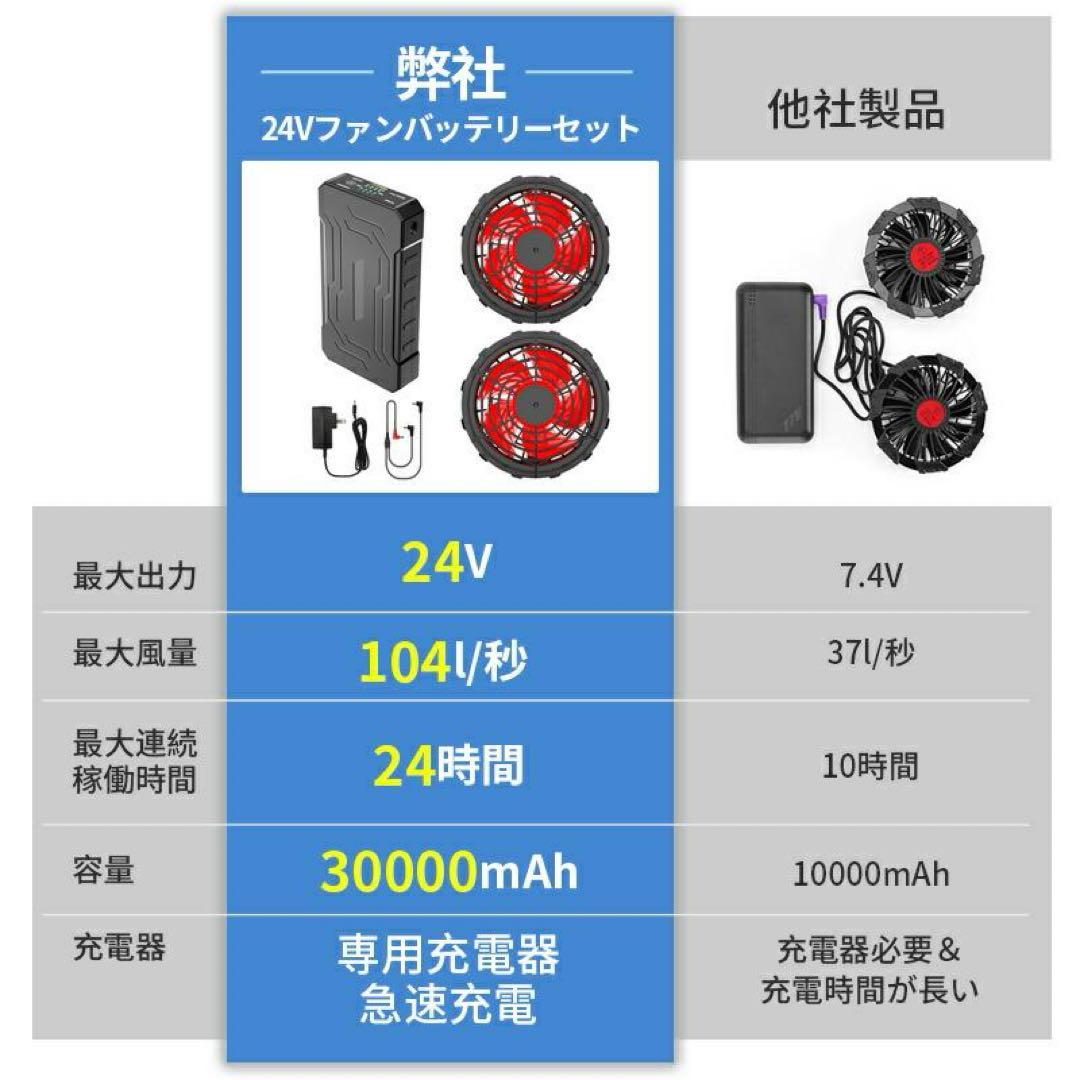 早い者勝ち 空調服用 バッテリー ファンセット 4段階調節 空調ウェア 24V
