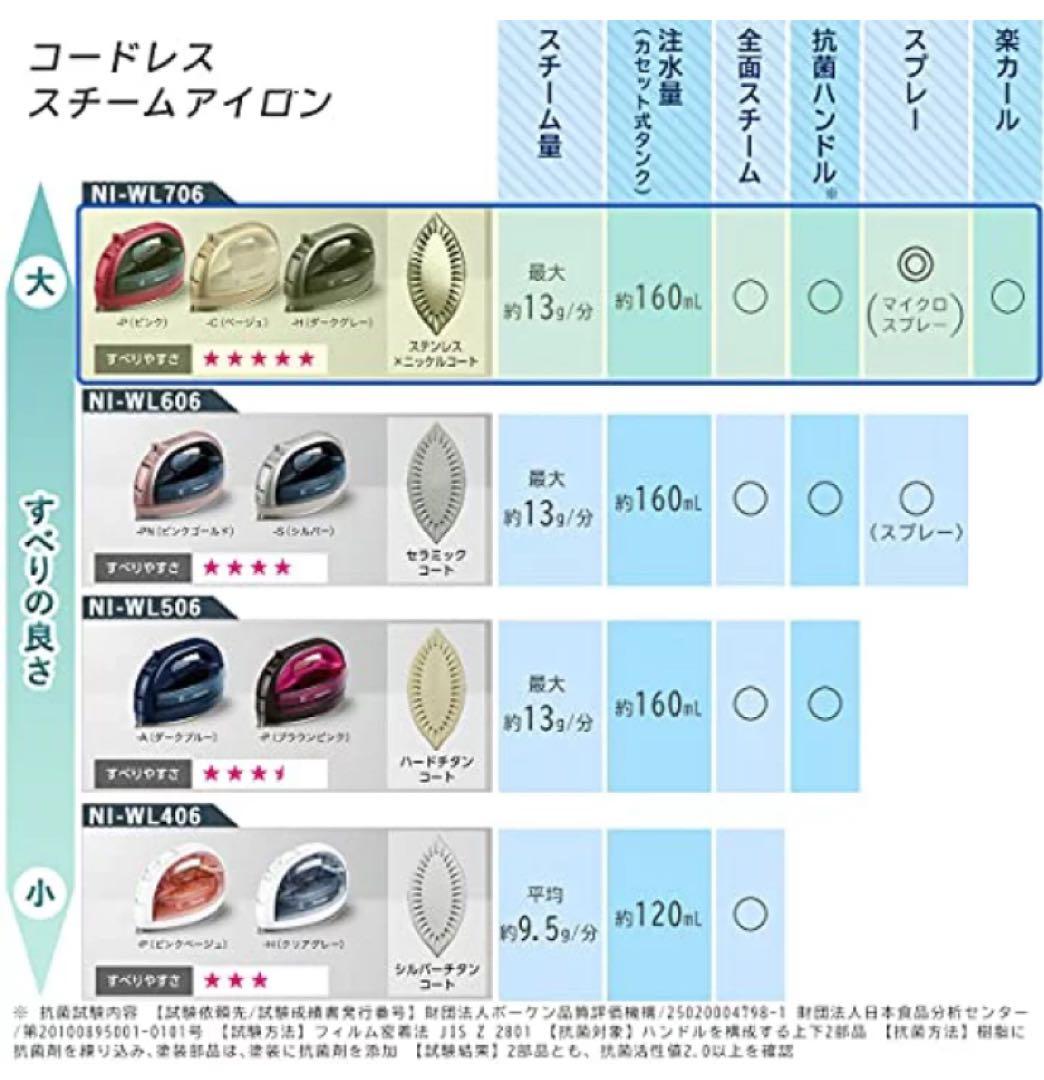 【新品】　Panasonic コードレススチーム　アイロン NI-WL706-H