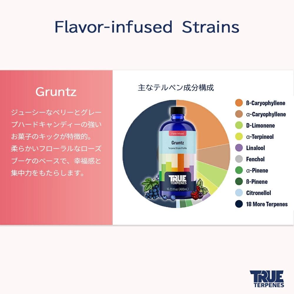 TRUE テルペン 510 CBD CBN CBG 5ml ジーランツ
