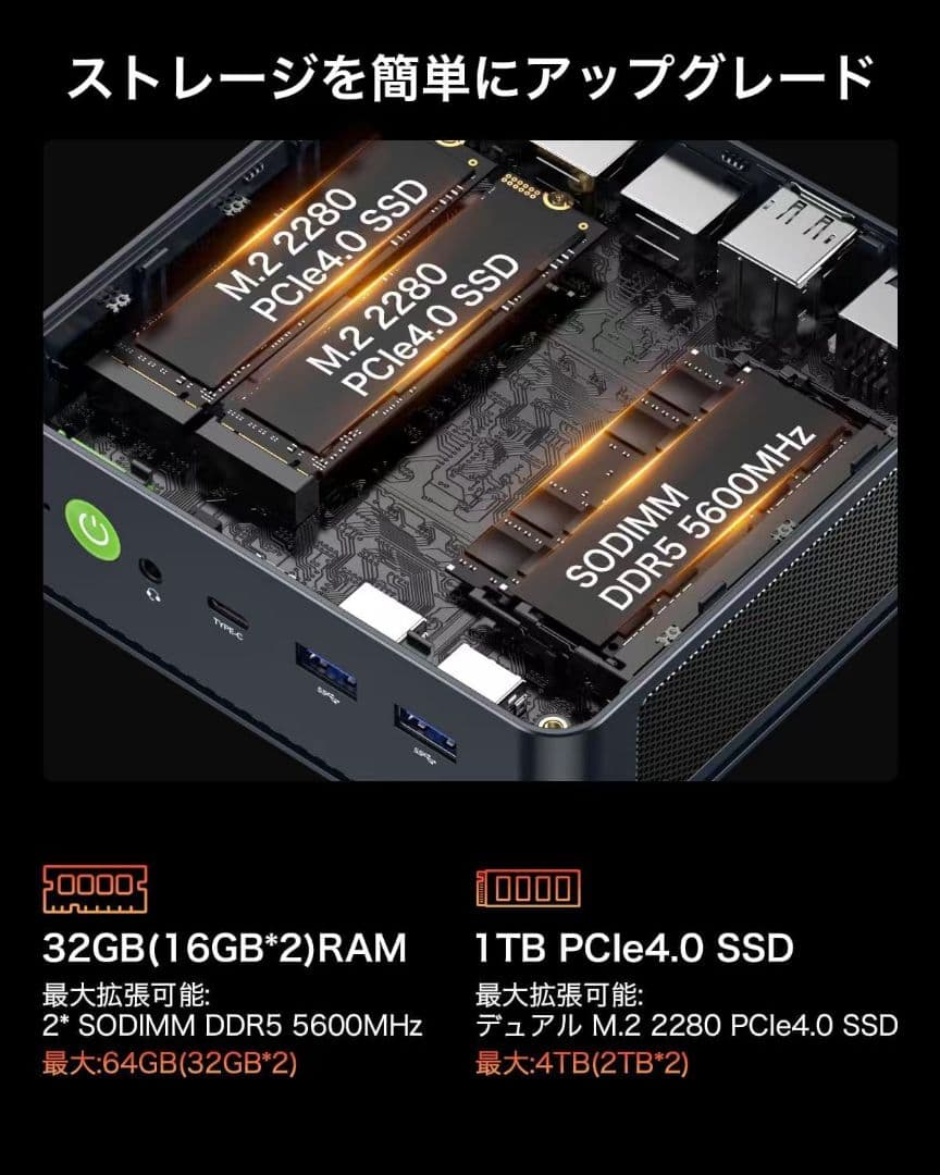 AMD Ryzen7 7840HS ベアボーンキット ミニPC GMKTEC