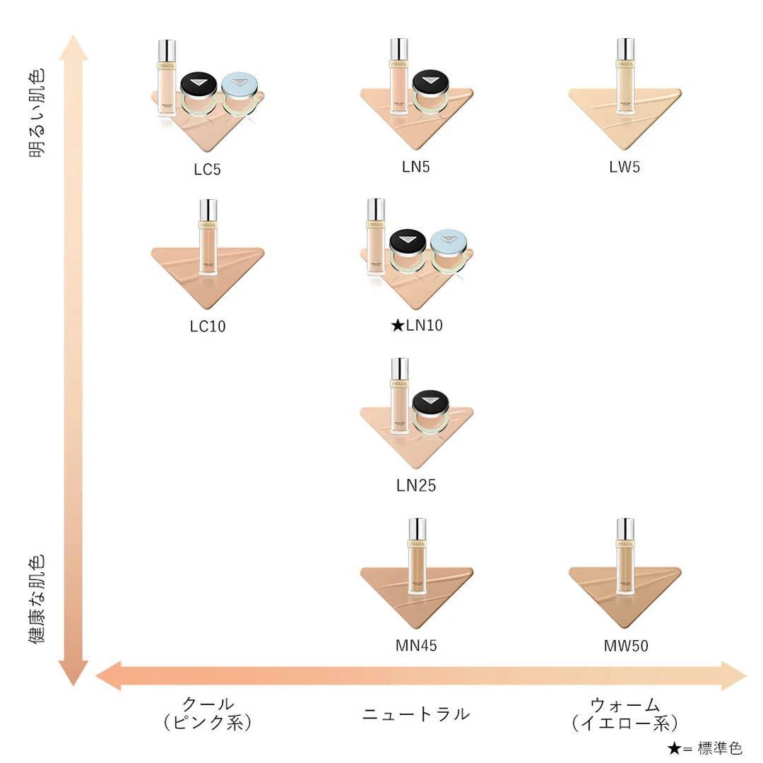 【未開封】プラダ リヴィール　メッシュ　クッションファンデーション　LN10