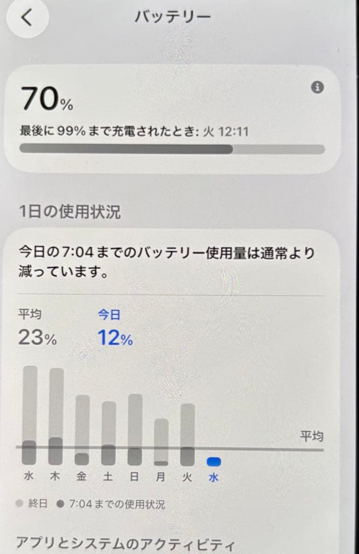 Apple iPhone 12 mini 128GB本体　SIMフリー