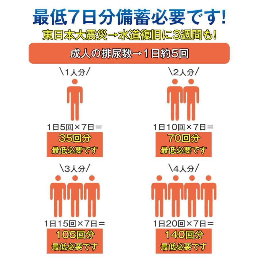 簡易トイレ 凝固剤 120回分 防災グッズ 抗菌 消臭 災害用 断水