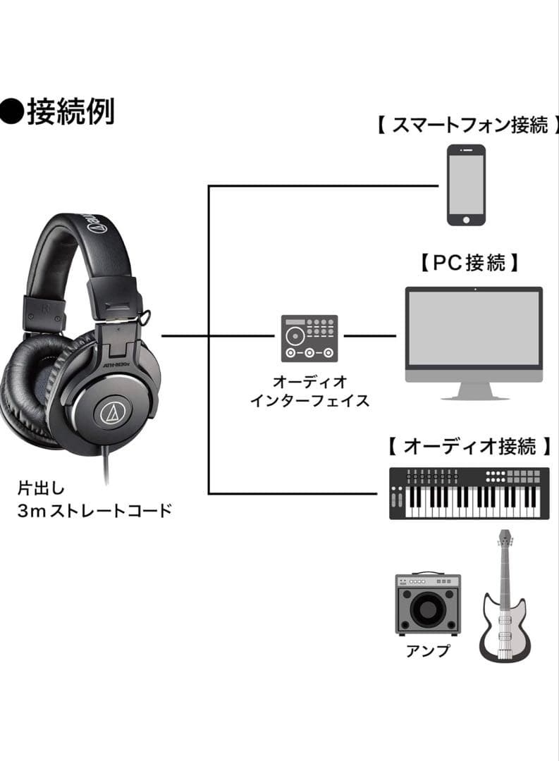 ヘッドホン Audio-Technica ATH-M30x