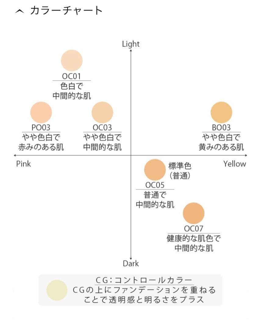PO03/ Base ⅰ)ミキモトコスメティックスファンデーション/ベースセット